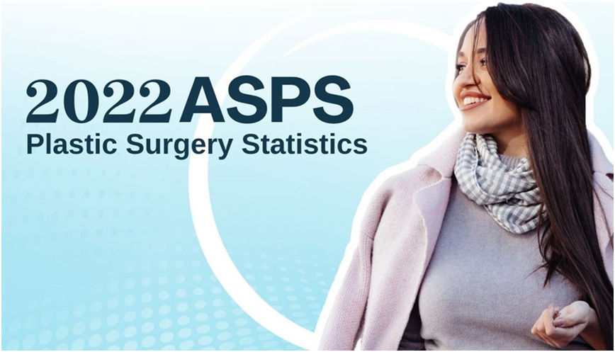 American Society of Plastic Surgeons Reveals 2022's Most Sought-After Procedures 